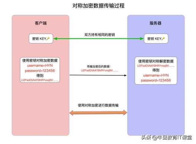 HTTPS 详解（一）：附带精美详尽的 HTTPS 原理图