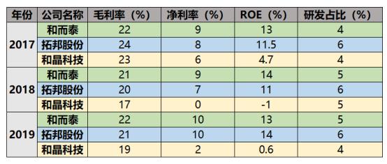 和而泰，小而美的智能控制器龙头