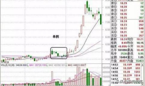 A股市场：如果有10万闲钱，现阶段应该是买低价