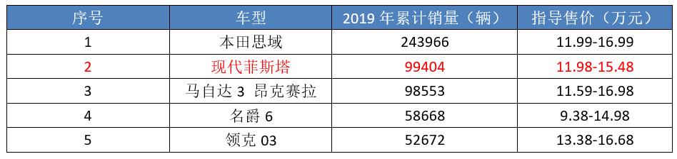 试驾菲斯塔：差点就活成思域的样子，为什么关键时刻“掉链子”？