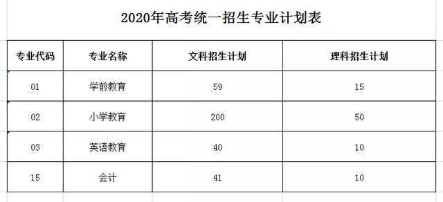 眉山市唯一一所省级示范高职院校，被誉为“见桥大学”