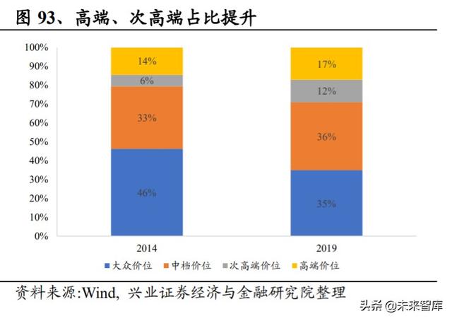 白酒行业研究与投资策略：宏观视角下的白酒消费