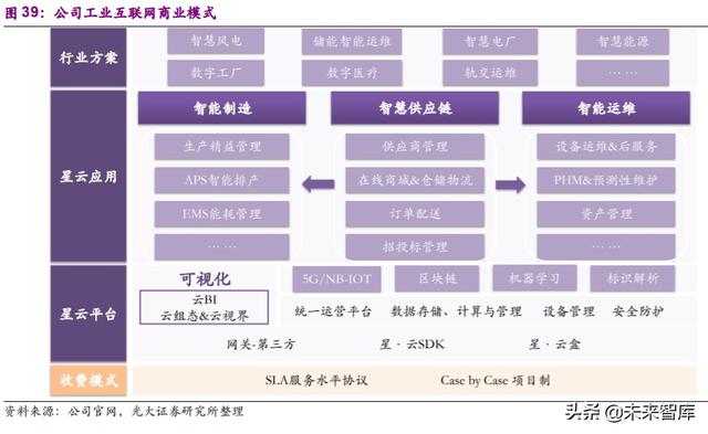 上海电气投资价值分析：中国装备制造业航母，三个转型扬帆再起航
