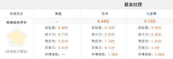 高收益570%-982%，3支5星级金牛奖“医药+消费”混合型基金，赚了