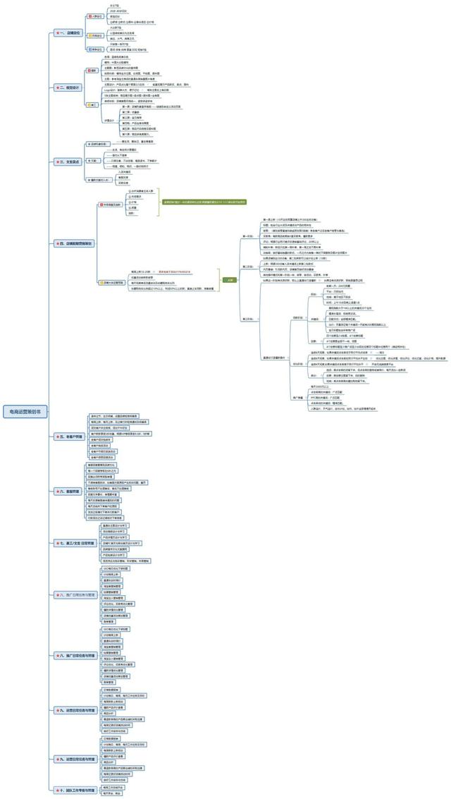 「电商运营」电商品牌运营推广策划书详细收藏版