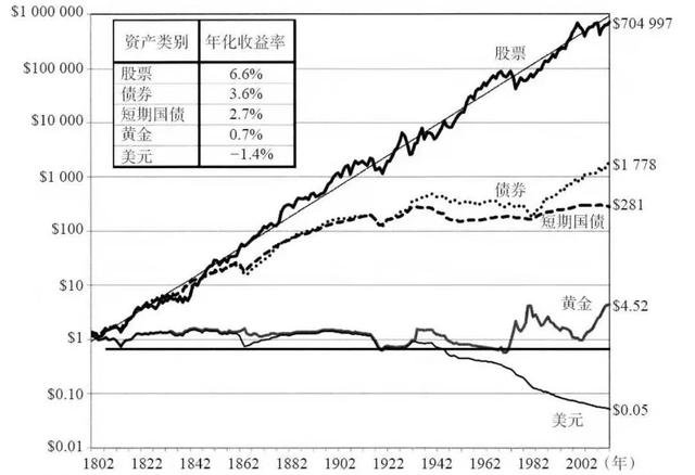 2020年，投资什么最赚钱？