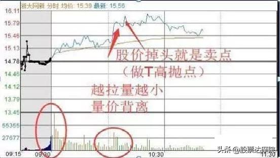 成功就是简单的事情重复做，交易只需记住：日