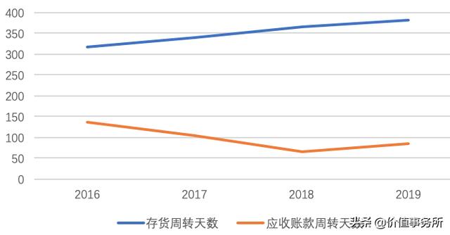 堪比恒瑞医药，毛利率和净利率超高，华峰检测，国产芯片设备龙头