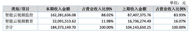 「新鼎资本研究」新三板优质企业之一百一十六——云创数据