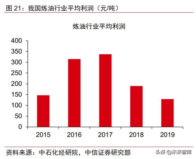 周期產業2020年下半年投資策略：守望周期，擁抱成長