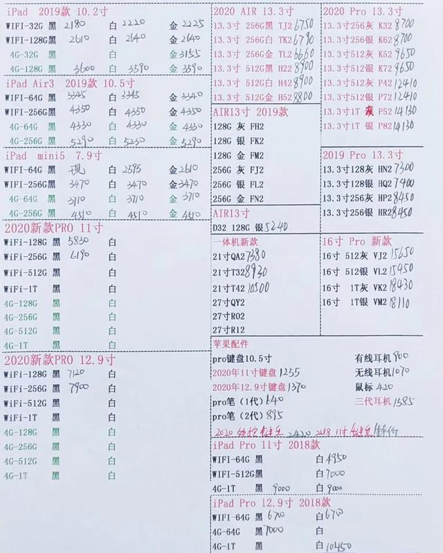 5月17日手機(jī)批發(fā)價格表，你的手機(jī)買貴了嗎？