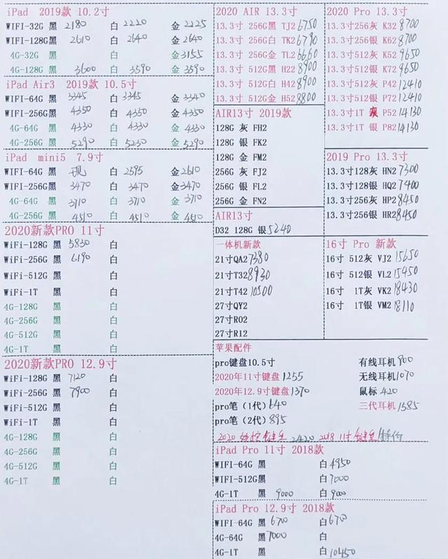 5月17日手机批发价格表，你的手机买贵了吗？