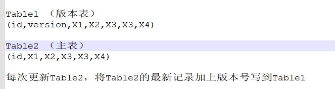一次保留订单历史记录的方案讨论
