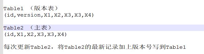 一次保留訂單歷史記錄的方案討論