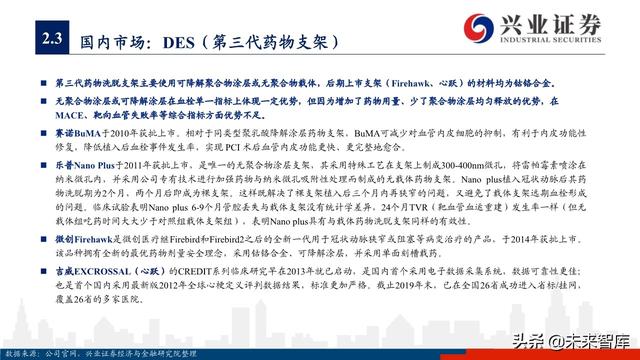 医疗器械之冠脉支架行业深度研究与投资策略