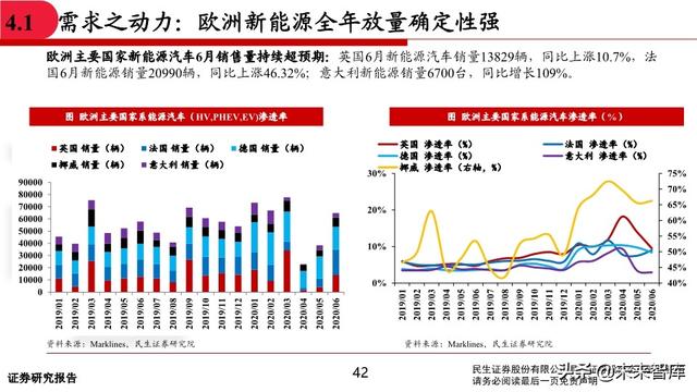 有色金属行业中期投资策略：坚守钴锂、贵金属，关注铜铝修复