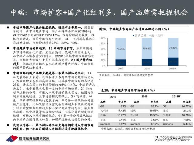 医疗器械行业深度报告：118页深度解析超声产业链