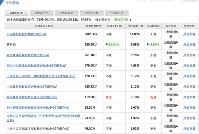 「新鼎资本研究」新三板优质企业之一百——联洋新材