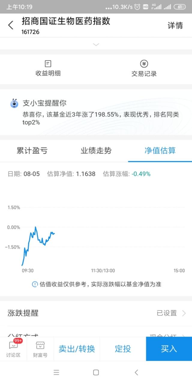 8月5日招商国证生物医药指数基金早盘！