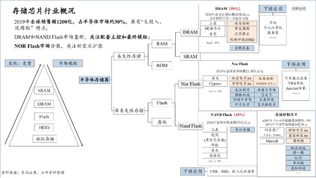 中国半导体产业投资地图