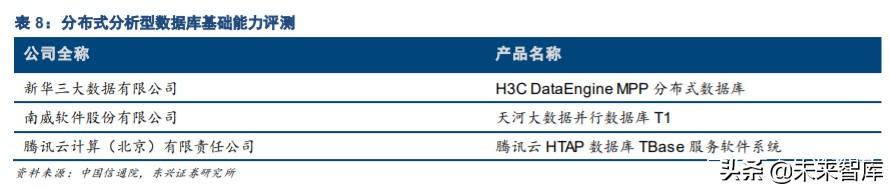国产数据库专题报告：黄金赛道龙头，十倍成长空间