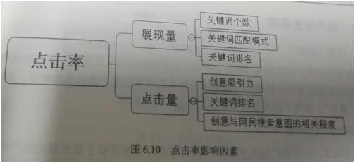 SEM数据分析丨5大步骤教你做SEM数据分析