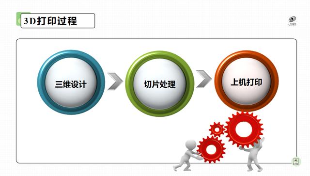 什么是3D打印技术？