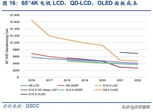 电子显示行业深度报告：MiniLED迎来落地，背光市场大展宏图