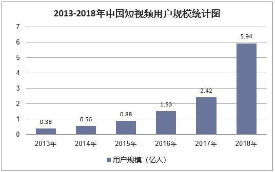 抖音为什么这么火？简析其商业模式