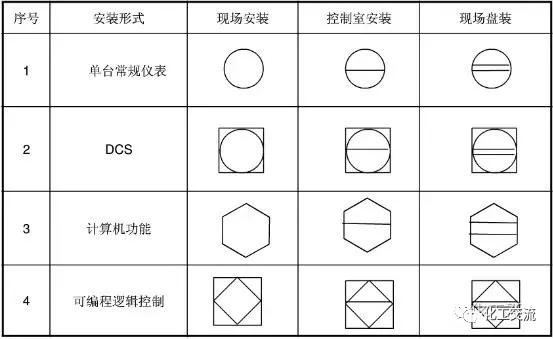 精通PID工艺流程图，这些要点最关键