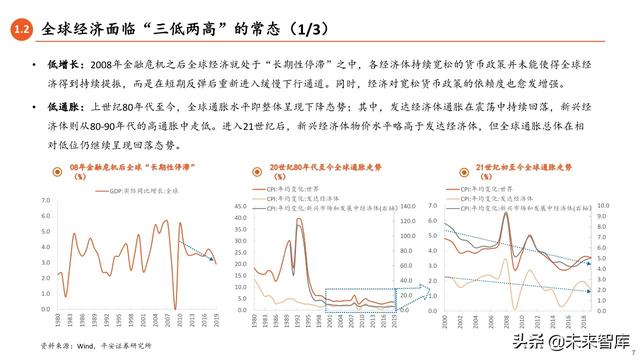 2020年中期宏觀環境與投資策略報告：常態與風險