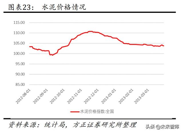 海螺水泥深度解析：深度复盘水泥龙头的往昔与未来