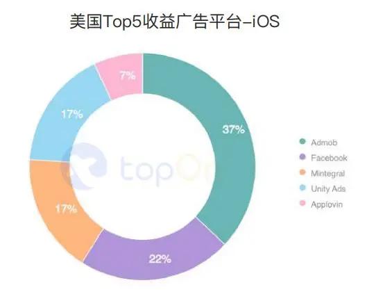 买量必读：2020H1全球手游买量与变现数据报告