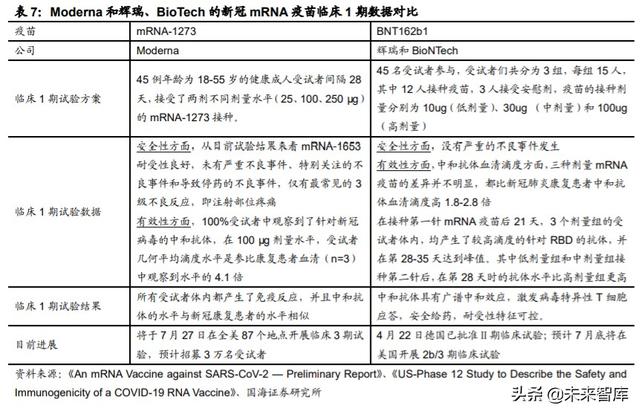 医药生物行业深度报告：新疫苗、新接种率、新时代