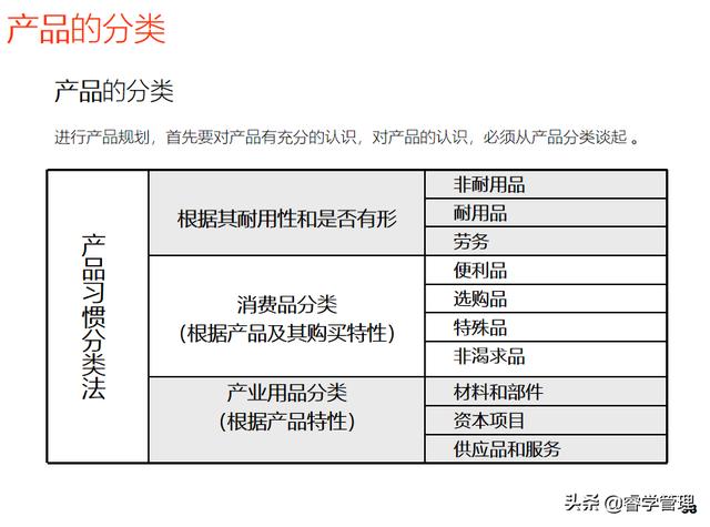 新产品开发及产品战略规划，个人归档资料分享121页ppt