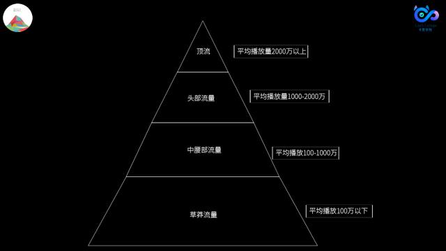 月播放量破10亿，如何用连续“超级爆款”撑开短视频赛道？