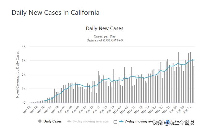 科学精神在哪？疫情扩散这么严重，为何大量美