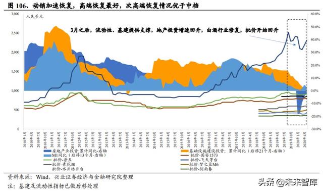 白酒行业研究与投资策略：宏观视角下的白酒消费