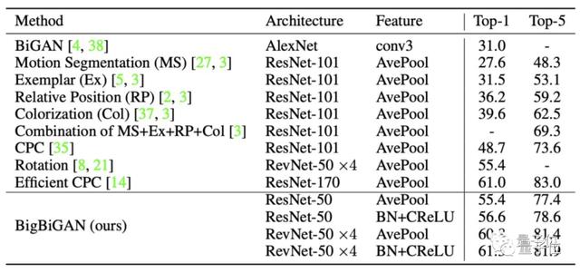 GAN不只会造假：捕获数据中额外显著特征，提高表征学习可解释性