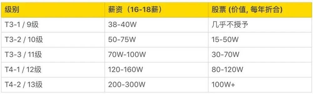 应届生年薪100万！2020高考后最赚钱、最没钱的七大专业