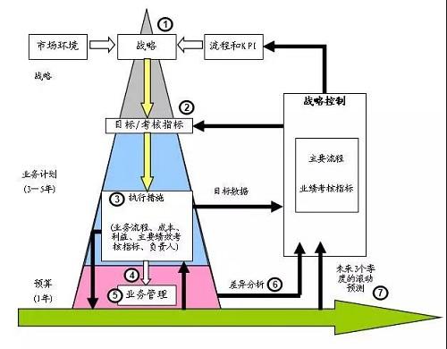 10分钟看懂财务三张表（纯干货，深度总结）