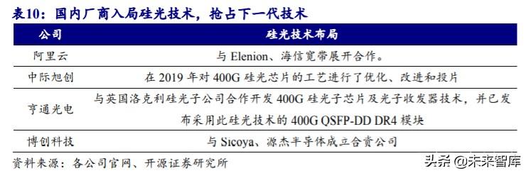 光模块行业深度报告：传输升级必需品带来估值溢价