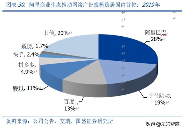 微信商业生态解析：微信商业，当打之年