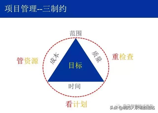 项目管理之项目三大要素