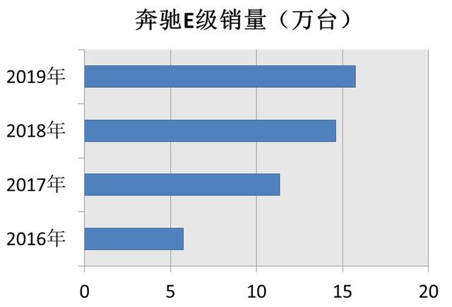 2.0T的大G“实锤”，为什么现在的奔驰，动力敢越来越“虚”？