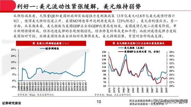 有色金属行业中期投资策略：坚守钴锂、贵金属，关注铜铝修复