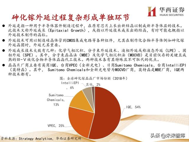 5G产业链专题报告：121页深度解析射频PA行业投资机会