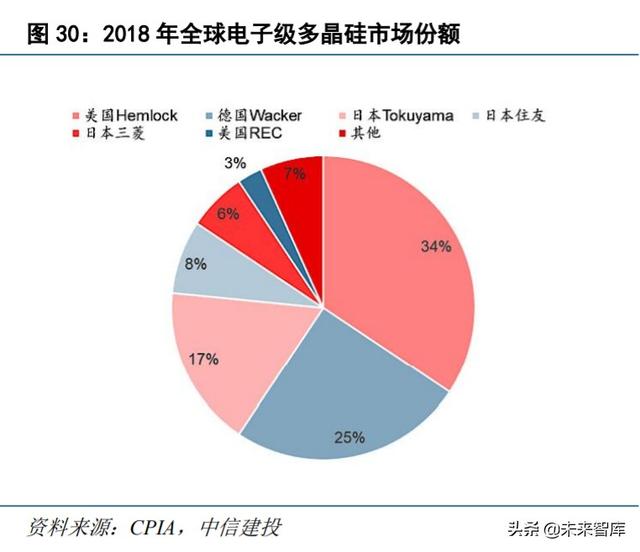 半导体材料专题报告:硅片,集成电路大厦之基石