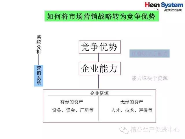 「精益学堂」精益老师常用方法和工具（五）