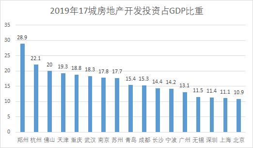 郑州干了件大事，结果房价跌了一年！再这样全国都要忧心忡忡